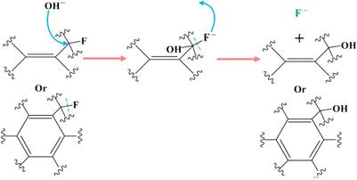 KOH modification of fluorinated graphite and its reaction mechanism